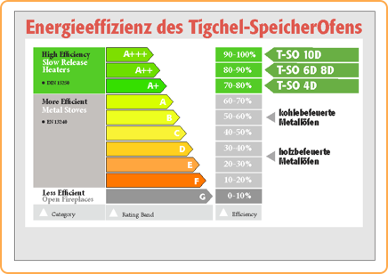 T-SO Energieeffizienz Label.pdf